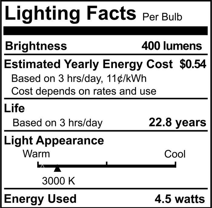 T4 4.5W Non-Dimmable Clear LED Light Bulb with G4 Base, 3000K, 400 Lumens, 12V, 2-Pack