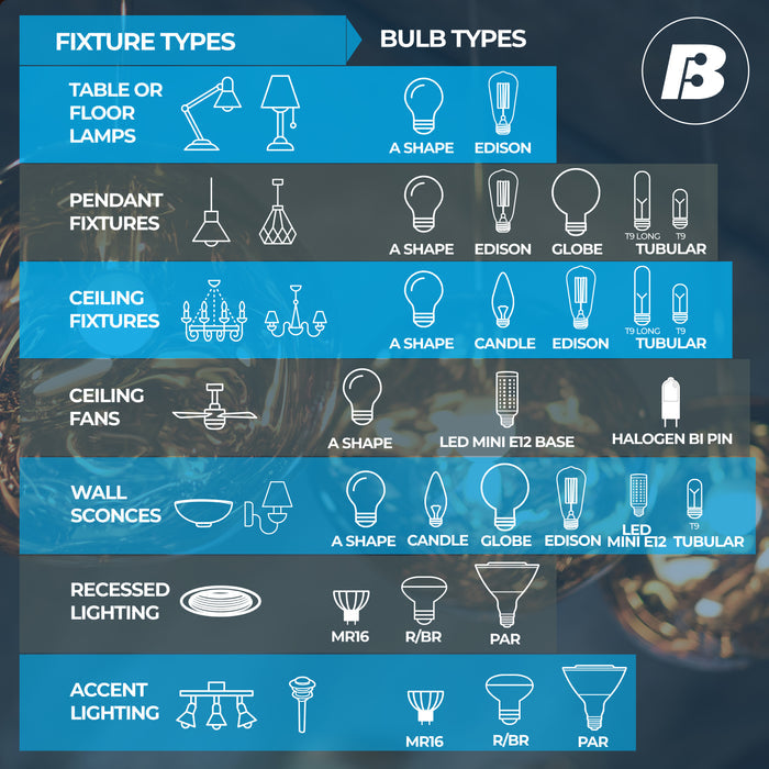 T9 5W Dimmable Clear Filament LED Light Bulb with E26 Base, 2700K, 500 Lumens, 4-Pack